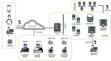 東進技術 以自主創新賦能物聯網安全新生態