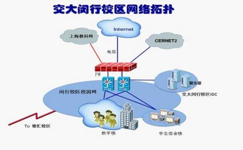 科技時(shí)代，守護(hù)學(xué)術(shù)明珠 上海交通大學(xué)攜手SG安全網(wǎng)關(guān)構(gòu)建互聯(lián)網(wǎng)安全新防線(xiàn)
