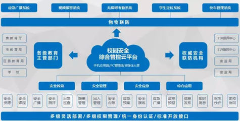 資本賦能校園安全 互聯(lián)網(wǎng)+校園安全風(fēng)險(xiǎn)防控體系項(xiàng)目成功簽約天使百人會(huì)