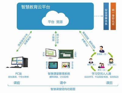 資源·產(chǎn)品 | 網(wǎng)梯 賦能智慧教育，構(gòu)筑安全高效的全功能慧課堂
